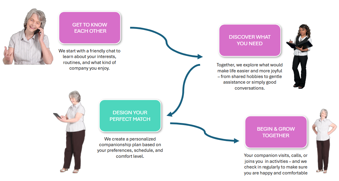 Ami Zuna How It Works